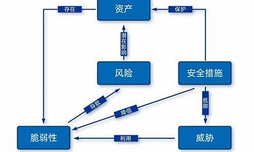 风险控制的概念(风险控制的概念是)_https://www.haiwangdasha.com_郑商所_第1张