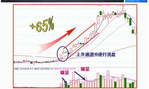 高位洗盘和出货区别图解分析(高位洗盘和出货区别图解)_https://www.haiwangdasha.com_科创板_第1张