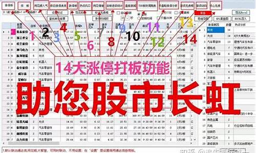 龙头复盘神器研究版(龙头复盘神器研究版手机版)_https://www.haiwangdasha.com_创业板_第1张