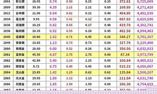 金融a股网(a股金融战)_https://www.haiwangdasha.com_上交所_第1张