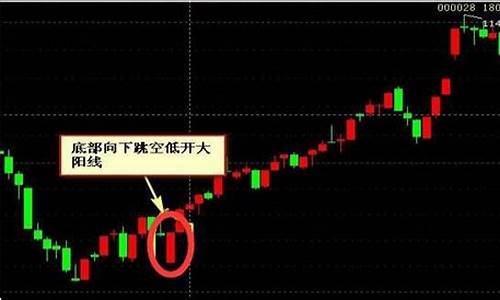 高开低走的股票意味着什么(缩量高开低走的股票意味着什么)_https://www.haiwangdasha.com_大商所_第1张