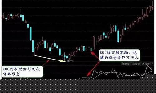 超卖是买入信号吗(超卖)_https://www.haiwangdasha.com_北交所_第1张