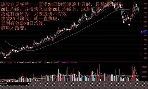 量价k线图(量价线是什么)_https://www.haiwangdasha.com_大商所_第1张