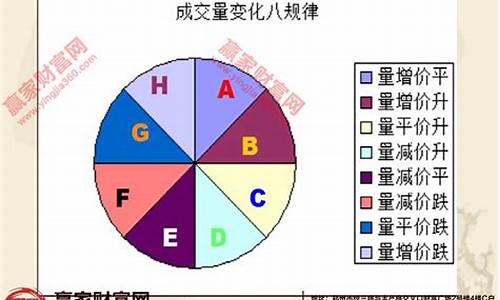 量价分析百科(量价分析是什么意思)_https://www.haiwangdasha.com_创业板_第1张