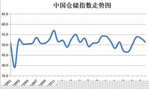 仓储指数小幅回落_https://www.haiwangdasha.com_郑商所_第1张
