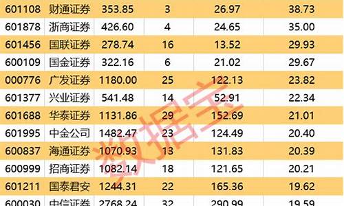 国内券商十大龙头股(2020券商十大龙头股票)_https://www.haiwangdasha.com_深交所_第1张