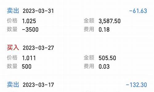 哪个证券佣金万一免五(哪个证券公司佣金万一免五)_https://www.haiwangdasha.com_广期所_第1张