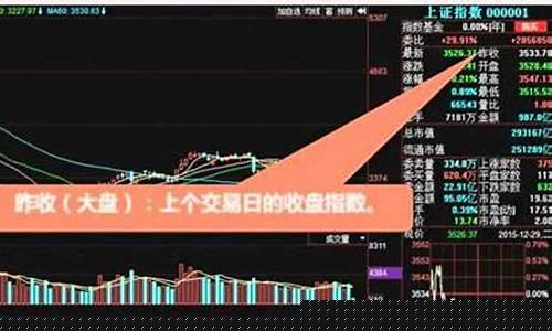股票k线图入门图解百度百科(股票k线图入门图解)_https://www.haiwangdasha.com_大商所_第1张
