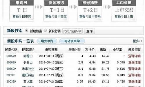 金融股票网站新股发行(新金融股票基金)_https://www.haiwangdasha.com_中金所_第1张