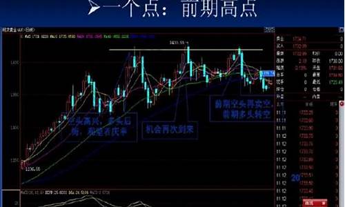股票卖出技巧(股票卖出技巧时间点)_https://www.haiwangdasha.com_上期所_第1张