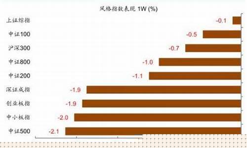 轻指数重结构是什么意思(轻重量级是什么意思)_https://www.haiwangdasha.com_上期所_第1张
