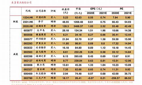 那家证券公司佣金低手续费低(中信证券开户万一免5)_https://www.haiwangdasha.com_大商所_第1张