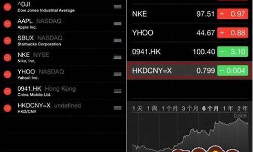 炒股用什么软件好(炒股用什么软件好手机)_https://www.haiwangdasha.com_大商所_第1张