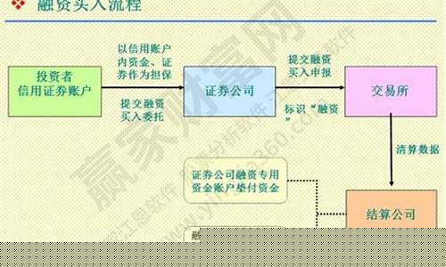 融资融券交易规则(融资融券交易规则详解)_https://www.haiwangdasha.com_创业板_第1张