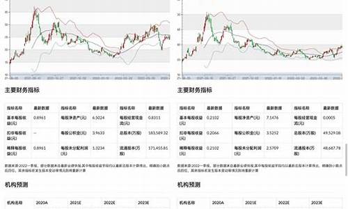 股票预测骗局(股票预测骗局有哪些)_https://www.haiwangdasha.com_深交所_第1张