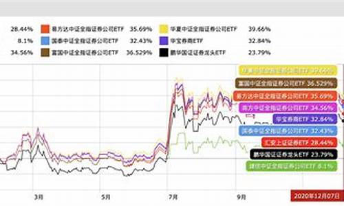 证券etf有哪些股票(证券etf有哪些股票可以买)_https://www.haiwangdasha.com_上期能源_第1张