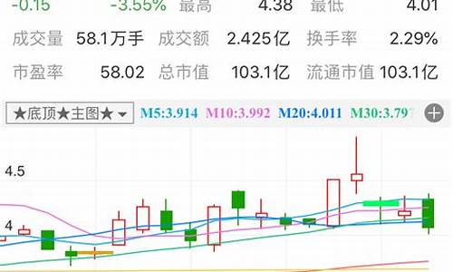 ai智能选股器(有ai智能选股功能的炒股软件)_https://www.haiwangdasha.com_深交所_第1张