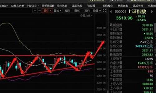 股票行情(股票行情大盘走势)_https://www.haiwangdasha.com_北交所_第1张
