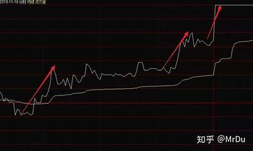股票曲线上的s是什么意思(股票曲线含义)_https://www.haiwangdasha.com_科创板_第1张