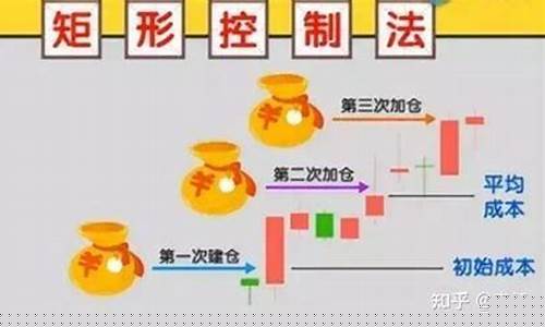 股票个股仓位(股票中的个股仓位什么意思)_https://www.haiwangdasha.com_中金所_第1张