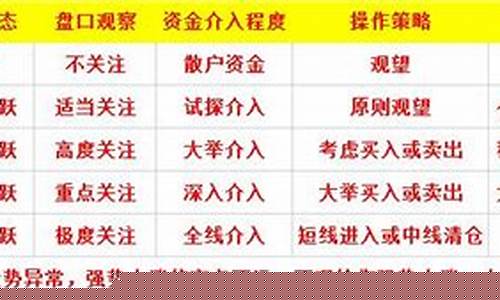 量比与换手率口诀(量比与换手率口诀图片)_https://www.haiwangdasha.com_大商所_第1张