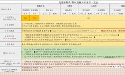 股指期权交易开户条件 国金(国金证券期权开户)_https://www.haiwangdasha.com_北交所_第1张