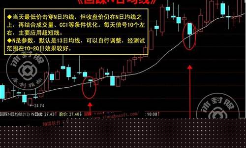 股票回踩确认图解(股票回踩颈线确认图解)_https://www.haiwangdasha.com_中金所_第1张