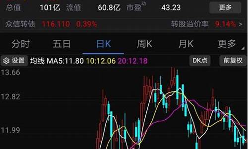 股票行情分析app(股票行情分析app哪个好用一点的)_https://www.haiwangdasha.com_创业板_第1张