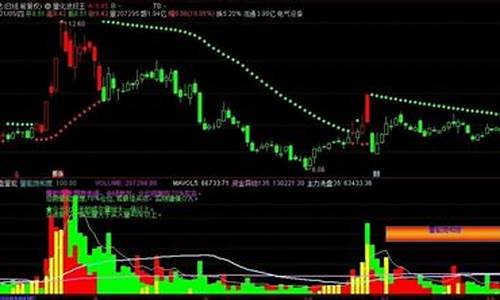 量化波段王选股公式(波段量价指标)_https://www.haiwangdasha.com_广期所_第1张