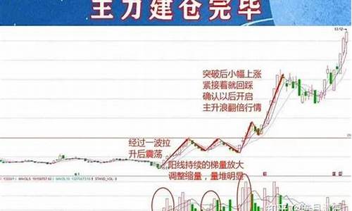 股票建仓啥意思(股票建仓三三法则)_https://www.haiwangdasha.com_上交所_第1张
