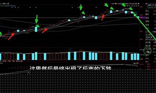 5日均线作用(5日均线有什么作用)_https://www.haiwangdasha.com_大商所_第1张
