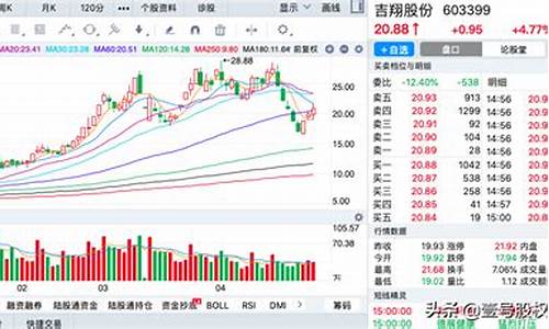 近期涨幅最大的股票排名(2024年涨幅最大股票)_https://www.haiwangdasha.com_北交所_第1张