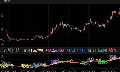 股票诊股神器下载(诊股神器软件)_https://www.haiwangdasha.com_大商所_第1张