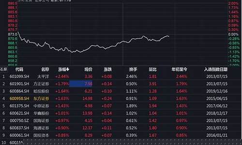 证券券商板块指数(券商板块指数)_https://www.haiwangdasha.com_科创板_第1张