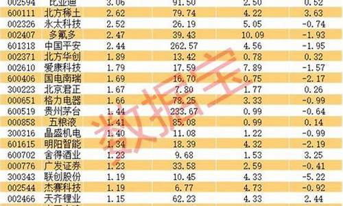 2023年1元股票一览表(2023年停牌股票一览表)_https://www.haiwangdasha.com_上期能源_第1张