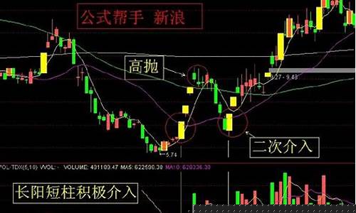 涨停板选股技巧摘要(选涨停板专用指标)_https://www.haiwangdasha.com_上期所_第1张