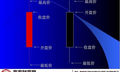 k线图入门知识讲解(k线图入门基础知识)_https://www.haiwangdasha.com_广期所_第1张