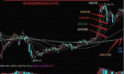 股票五日线图解(股票五日线图解最新)_https://www.haiwangdasha.com_郑商所_第1张