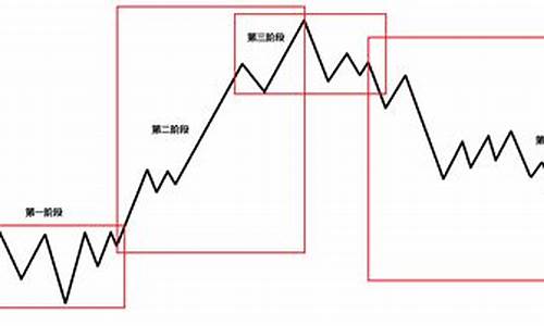 股票的交易周期是多久(股票的交易周期是多久啊)_https://www.haiwangdasha.com_深交所_第1张
