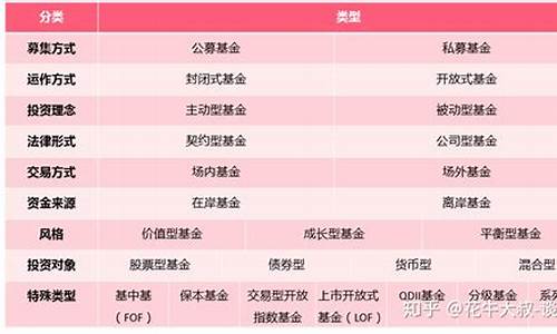 股票型基金是什么意思(被动股票型基金是什么意思)_https://www.haiwangdasha.com_上交所_第1张