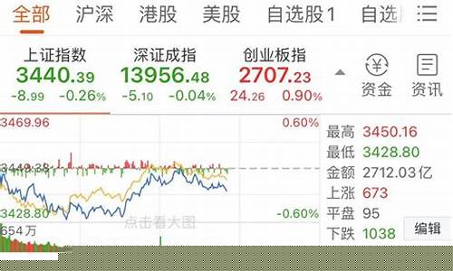 闪电买入一定能成交吗(闪电买入和闪电卖出)_https://www.haiwangdasha.com_上交所_第1张