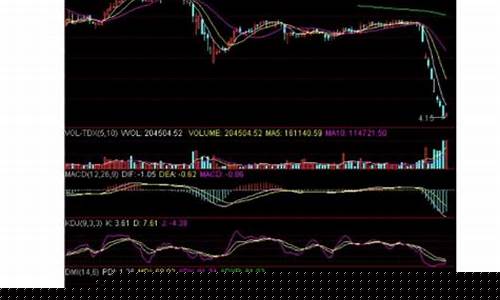 股票超买好还是超卖好(股票严重超买超卖看哪个指标)_https://www.haiwangdasha.com_郑商所_第1张