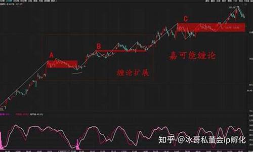 炒股的关键在仓位(股票的仓位和买卖方法)_https://www.haiwangdasha.com_上期所_第1张