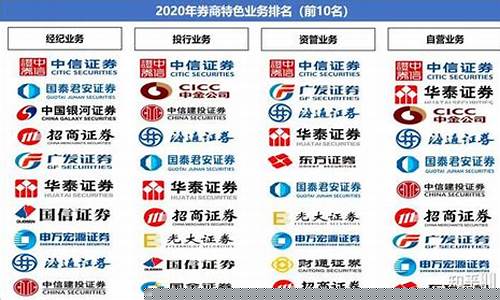 全国前十大券商(全国前十大券商排行榜)_https://www.haiwangdasha.com_创业板_第1张
