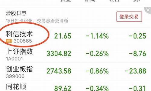 手机怎么买股票(手机怎么买股票 新手入门)_https://www.haiwangdasha.com_北交所_第1张