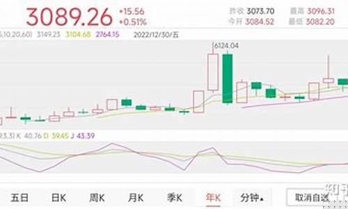 2023年股票会好起来吗(2024年股市行情怎么样)_https://www.haiwangdasha.com_中金所_第1张