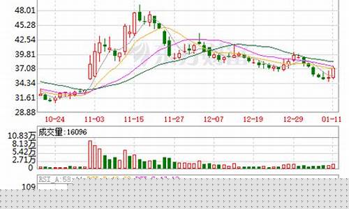 西测测试股票(西测测试股票怎么样)_https://www.haiwangdasha.com_中金所_第1张