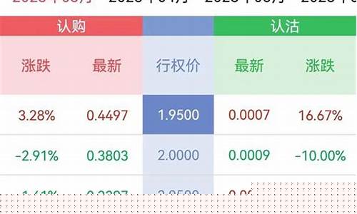 期权分仓公司排行榜(期权分仓平台)_https://www.haiwangdasha.com_大商所_第1张