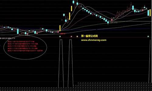 封成比判断涨停图解(封成比应用技巧)_https://www.haiwangdasha.com_大商所_第1张