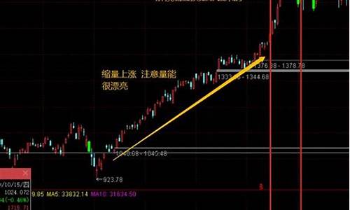 股票下跌过程中放量下跌(股票下跌过程中换手率高说明什么)_https://www.haiwangdasha.com_创业板_第1张